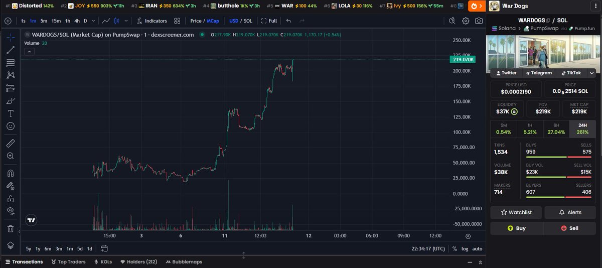 ATYe2030's tweet photo. $Wardogs to 1 mill?

#memecoin #wardogs #war #IranWar‌ #1mill https://t.co/PGjLkXnlkB