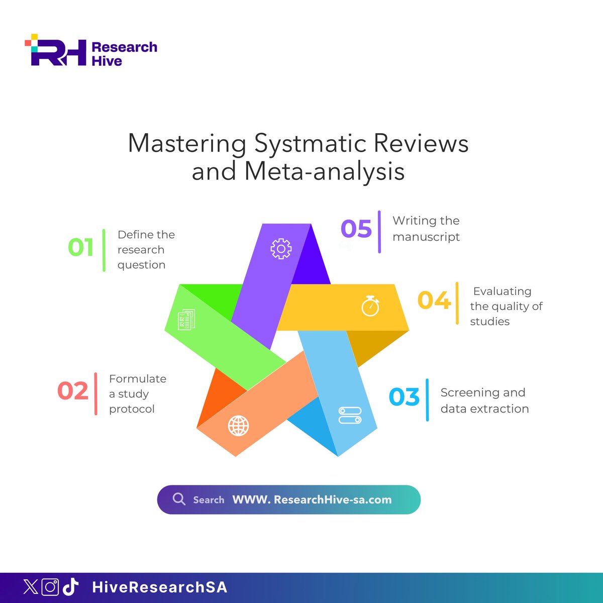 Research Hive tweet media
