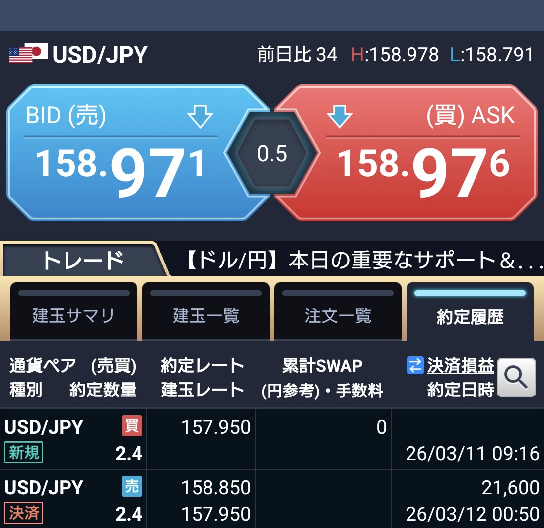 SecondBusiness_'s tweet photo. 158.850利確！ https://t.co/8jqEiK8YKn