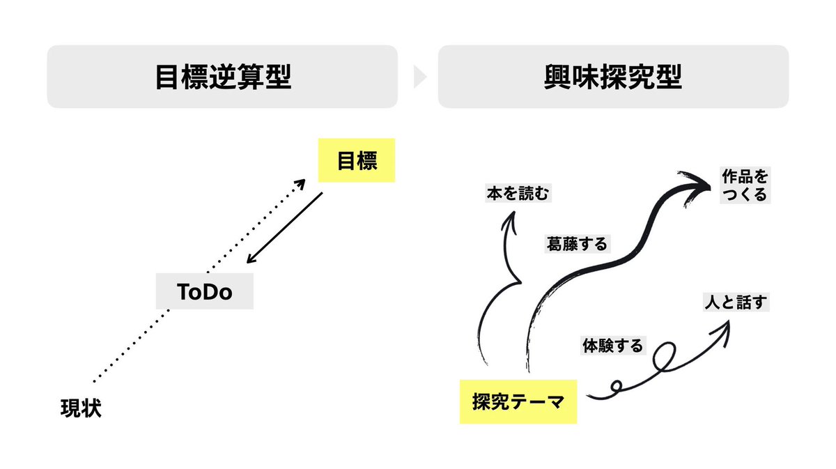 目標逆算型か、興味探究型か