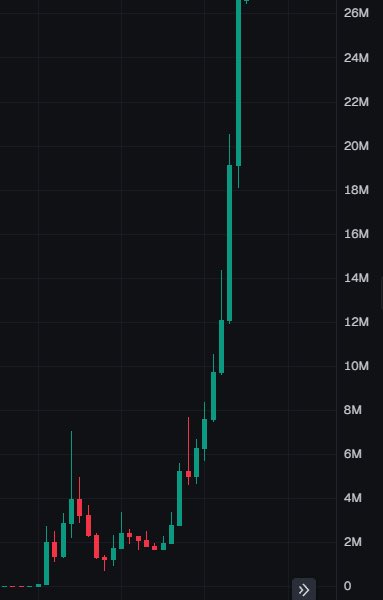 I miss times like this ngl