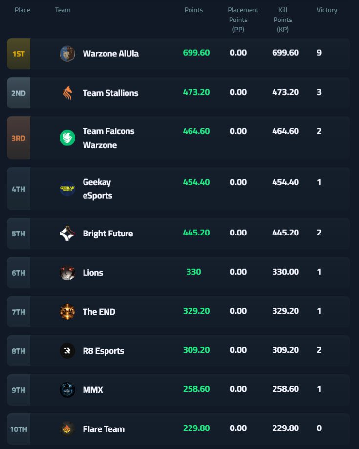 STS Crmz tweet media