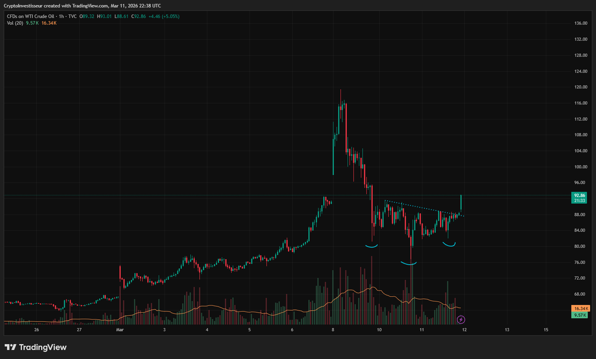 Crypto Investisseur ⚡️ tweet media