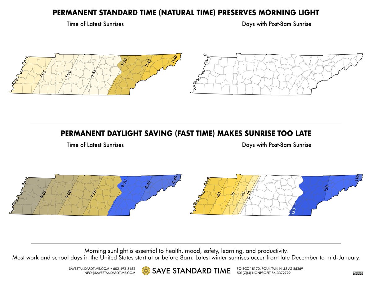 Save Standard Time tweet media