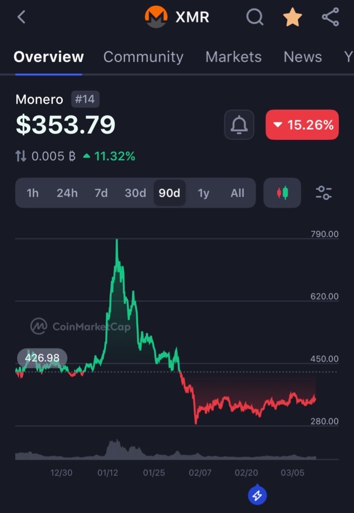 Monero Money tweet media