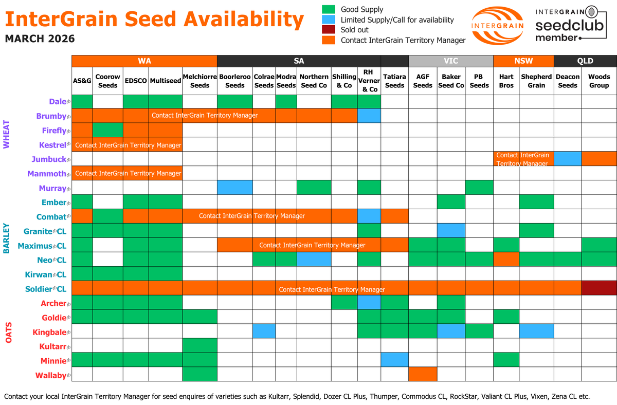InterGrain tweet media