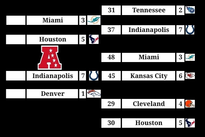 URBL Commish tweet media