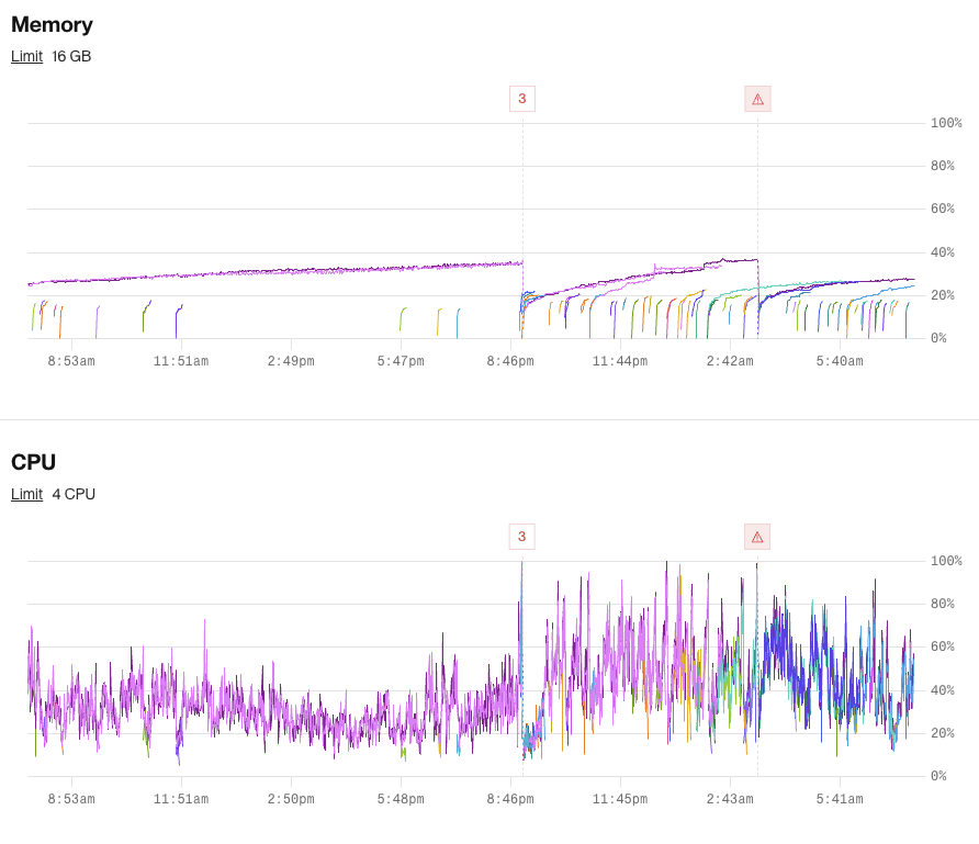 Nate Berkopec tweet media