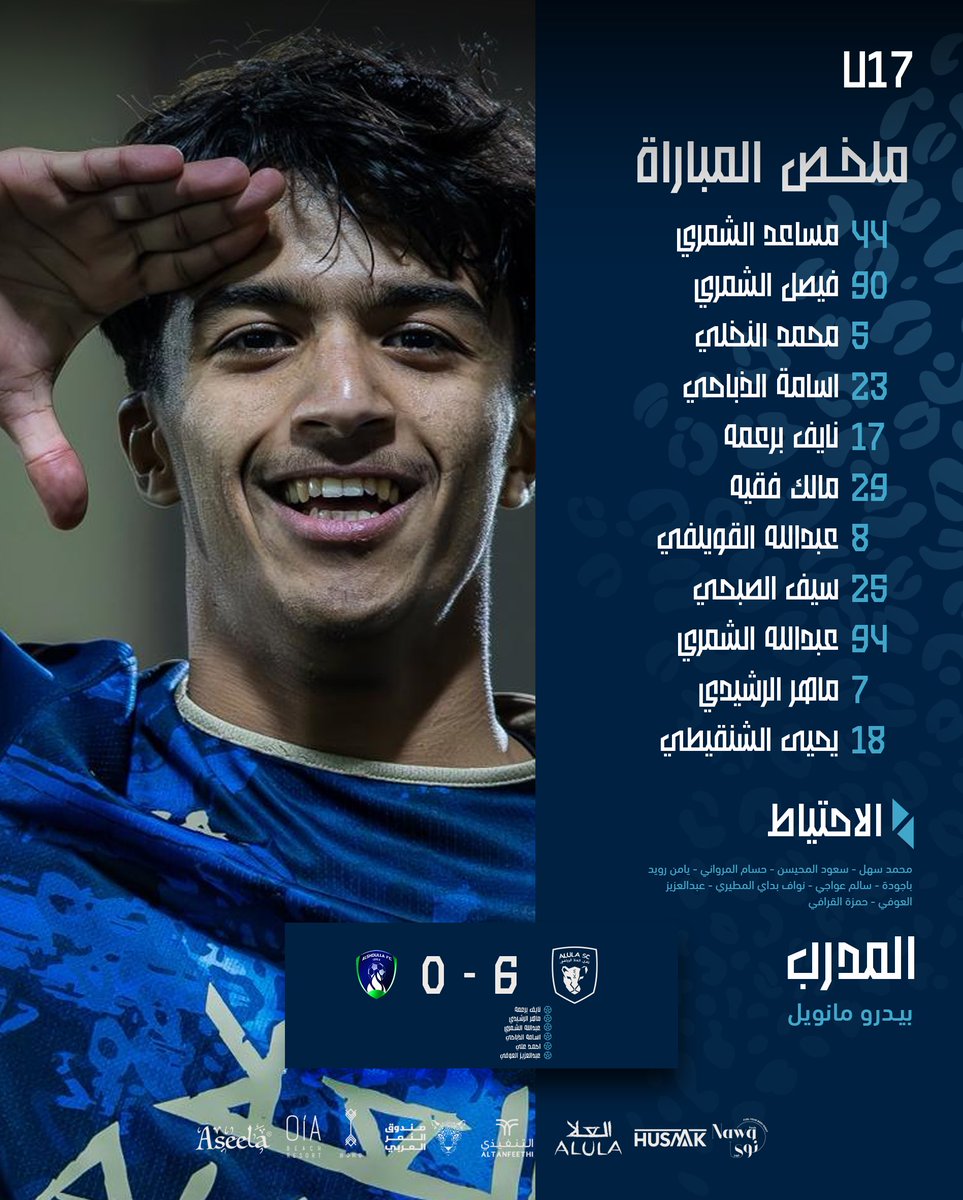 AlUlaclub's tweet photo. بسداسية نظيفة فريق العلا تحت 17 عام ، ينتصر على الشعلة 👏🐆

#العلاU17 | #نحن_العلا https://t.co/wlZetKnqQw