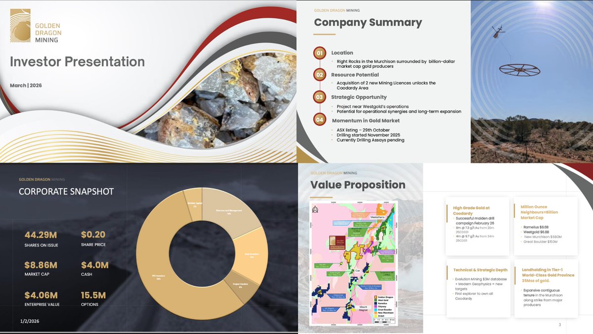 GoldenDragonMining tweet media