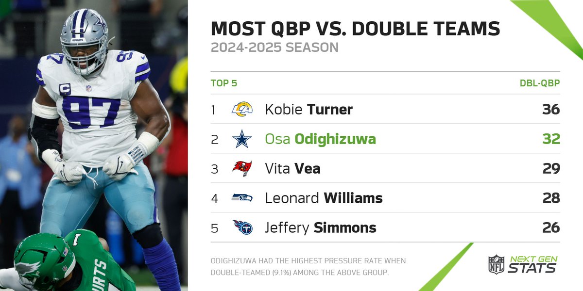 Next Gen Stats tweet media