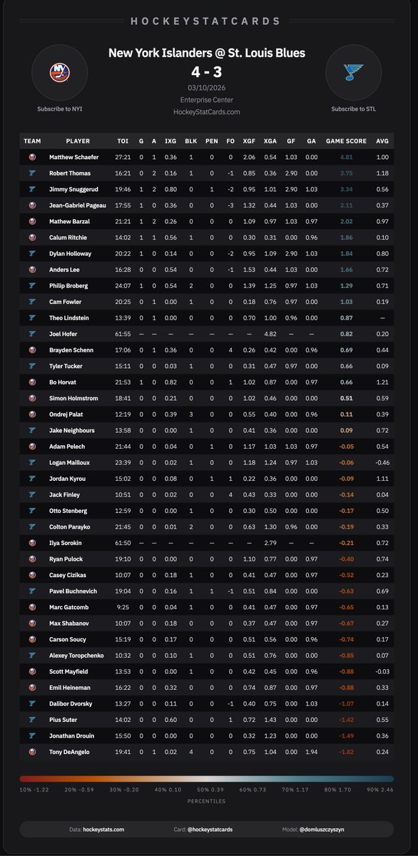 HockeyStatCards tweet media