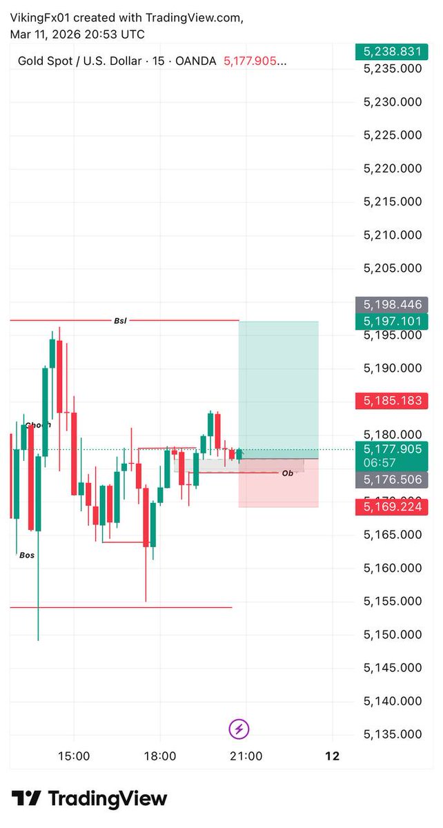 Forextrader57's tweet photo. #xauusd #ons #gold #ALTIN https://t.co/Q8gfidxxiu