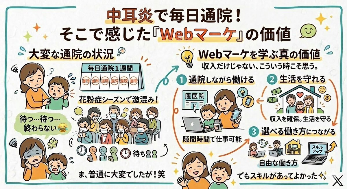 UMIMAMA2023's tweet photo. 先週息子、中耳炎。
毎日通院、1週間。

しかも花粉症シーズン。
耳鼻科、混む。待つ。終わらない😂

でも、こういう時に思う。
Webマーケを学ぶ価値って、収入だけじゃない。

通院しながらでも働ける。
生活を守れる。
選べる働き方につながる。

ま、大変でしたが🫠

ブレイクのマーケ講座BMP https://t.co/GK4kfBeeXv