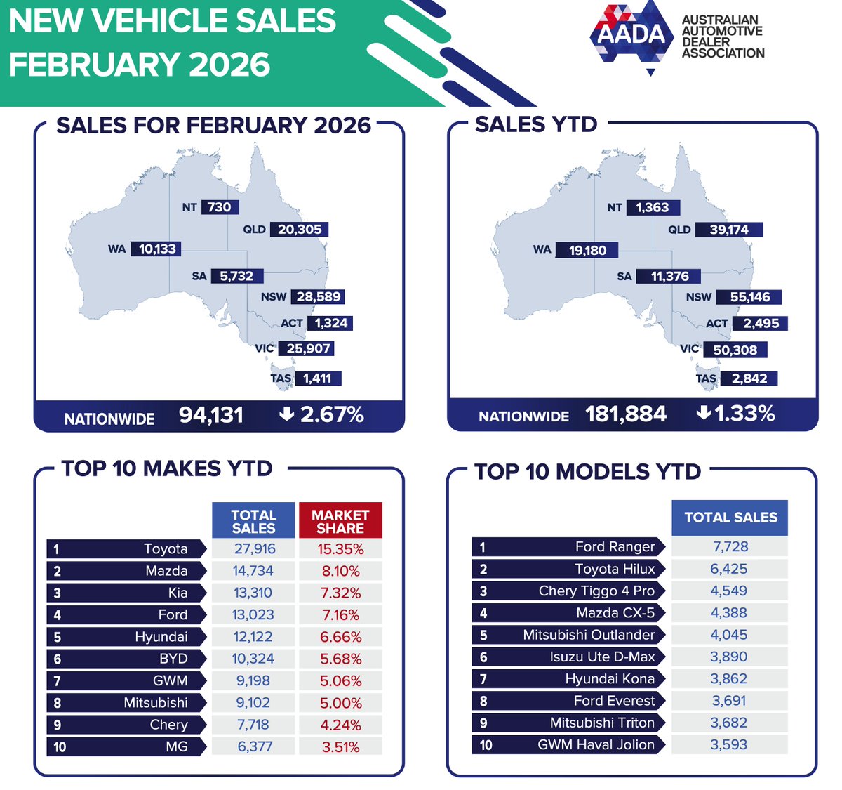 lidang 立党 （全网劝人卖房、劝人学CS、劝人买SP500和NASDAQ100第一人） tweet media