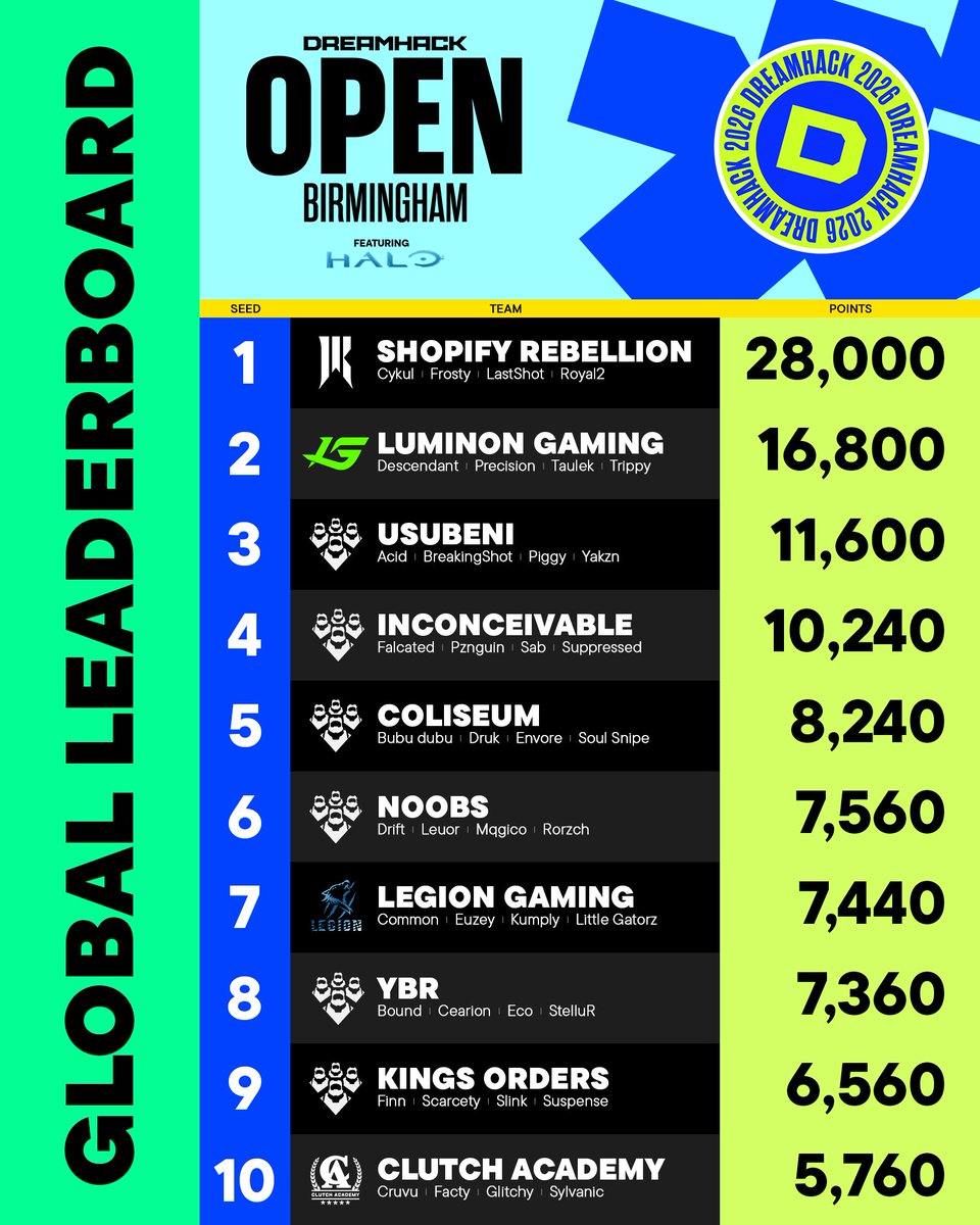 Halo Esports tweet media