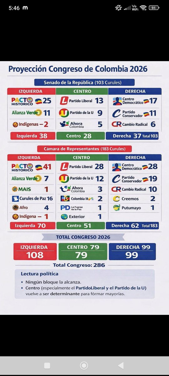 jodadibe's tweet photo. Según,se puede deducir, las cargas se Equilibraron, Quién tiene poder decisorio, ahora, es el centro, amanecerá y veremos. ✍🏻 https://t.co/j7cEjgk1K6