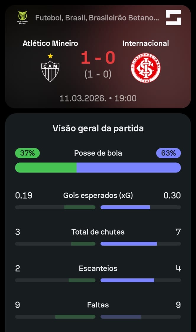 Sofascore Brasil tweet media