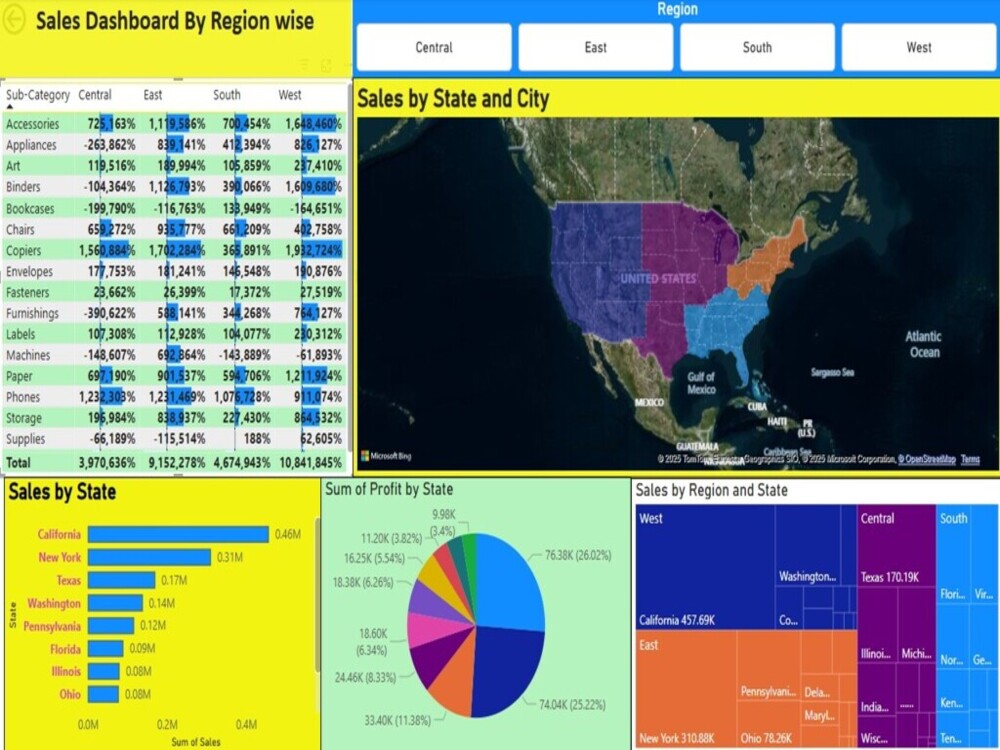 Tuhin003bd's tweet photo. Looking for help with data analysis or data processing?

I specialize in Excel, Power BI, data visualization, and accurate data conversion (PDF, Image, CSV to Excel).

Check out my Upwork profile to see my services and portfolio.

#Upwork #DataAnalysis #Excel #PowerBI https://t.co/Q9p8d9ePcm