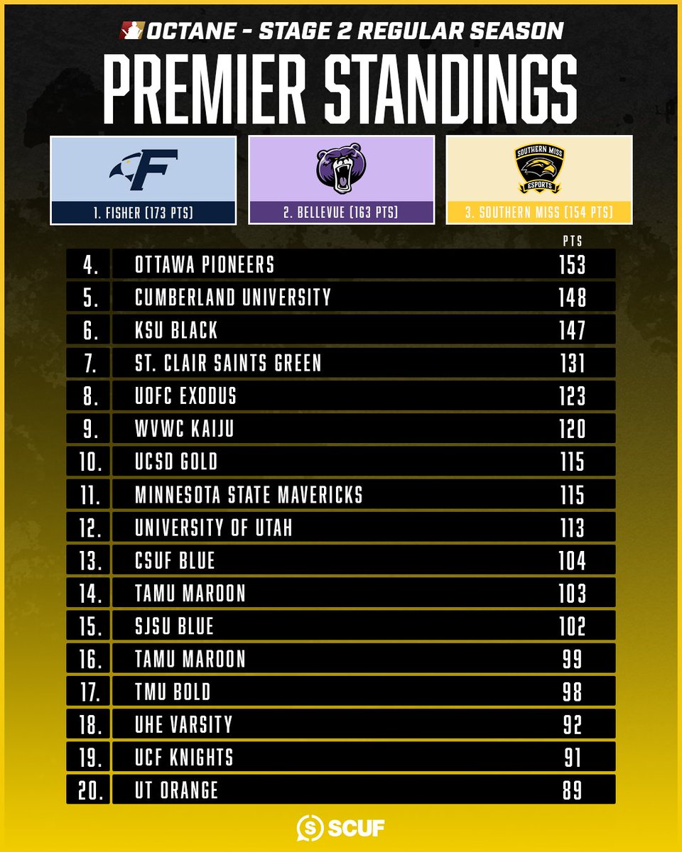 Octane Collegiate tweet media