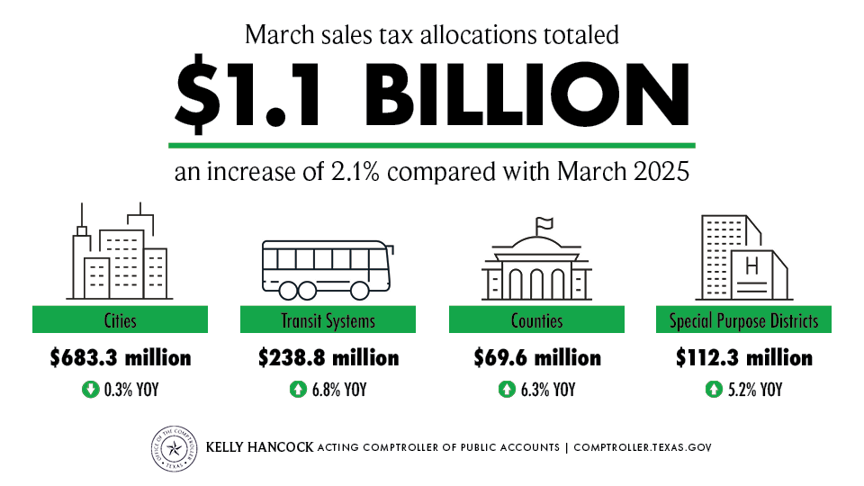 Texas Comptroller tweet media