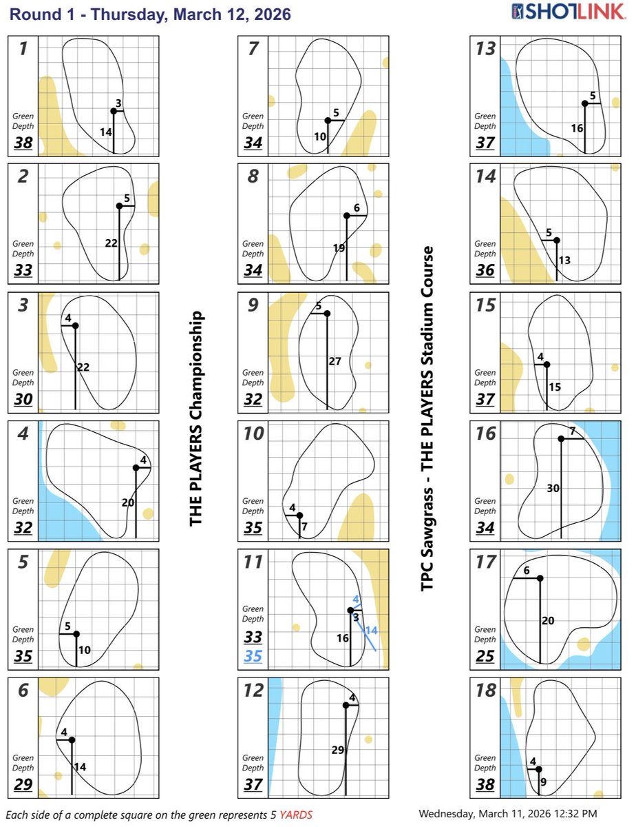Hole locations for the first round of THE PLAYERS Championship