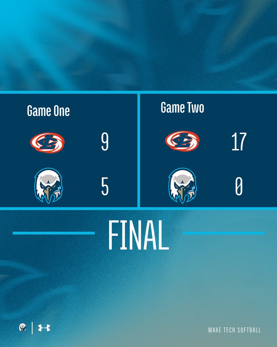 Wake Tech Softball tweet media