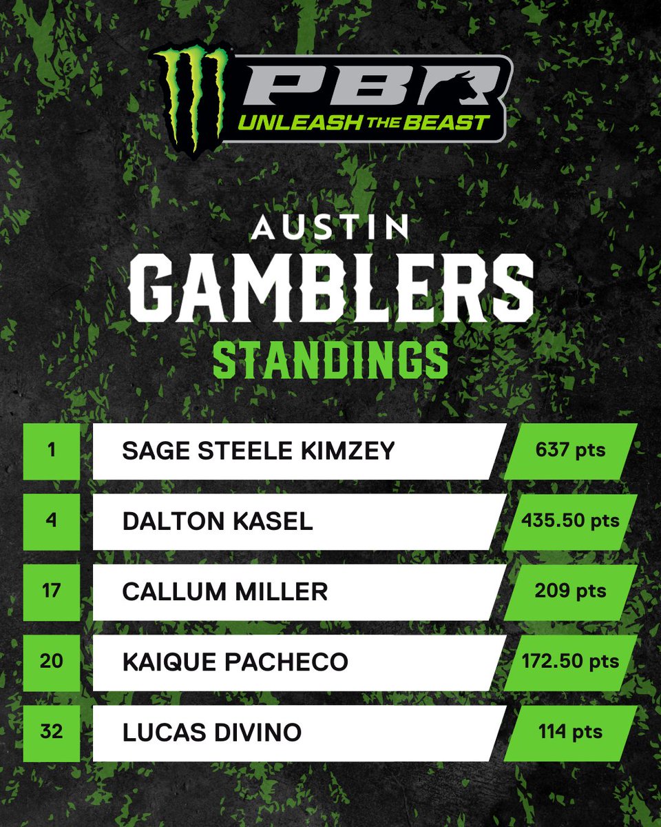 Austin Gamblers tweet media