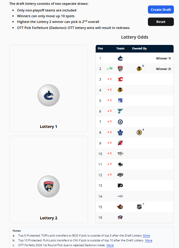 PuckPedia tweet media
