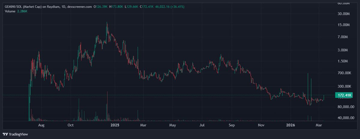 0x_Clupto tweet media