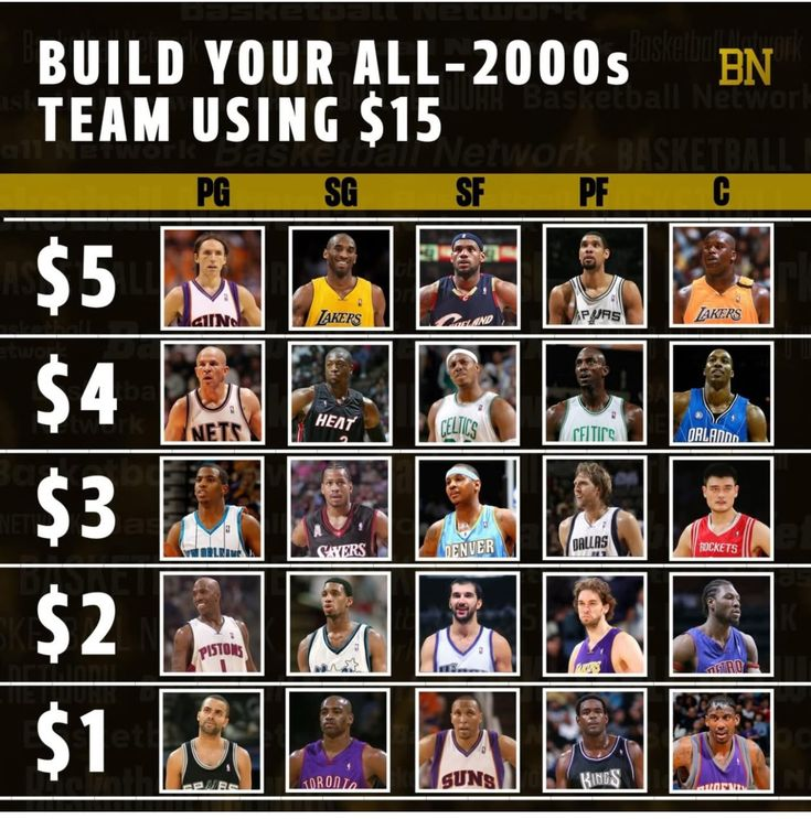 Fastbreak Hoops tweet media