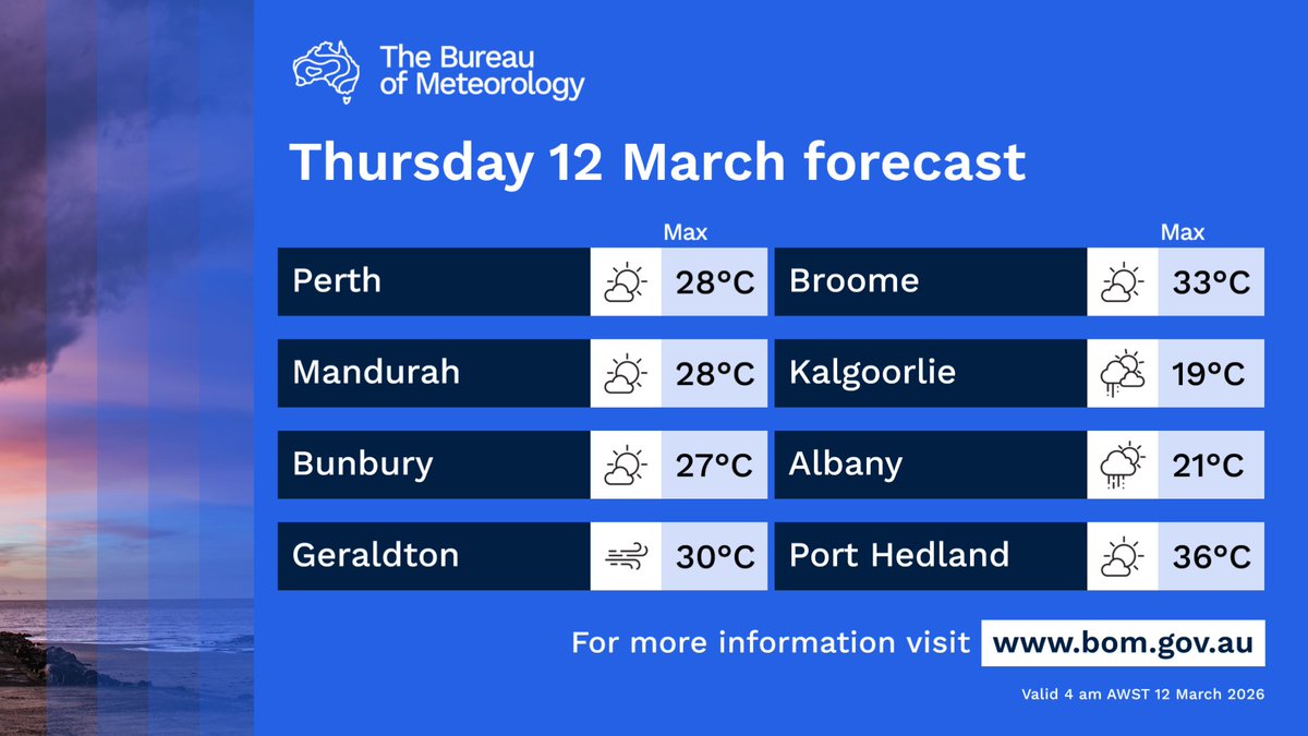 BOM_WA's tweet image. Showers, chance thunderstorms southern #SouthInterior #Eucla. Showers, thunderstorms #Kimberley. Chance showers, thunderstorms #Pilbara. Showers southern #SWLD and #Goldfields. Windy southern Pilbara, central and southeastern parts of #WesternAustralia.
bom.gov.au/location/austr…