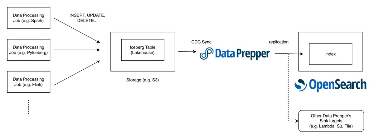 べりんぐ tweet media