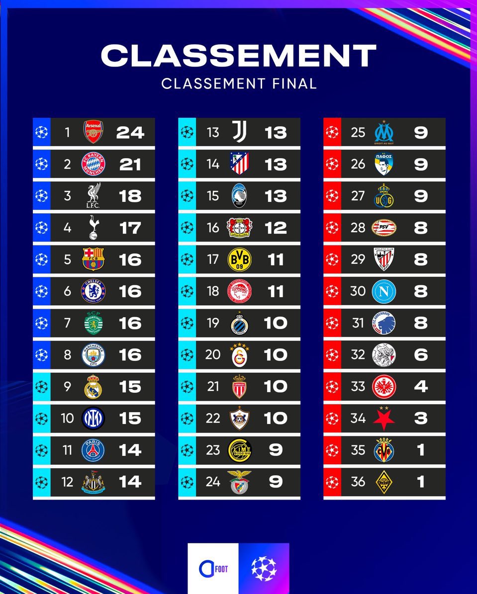 Actu Foot tweet media