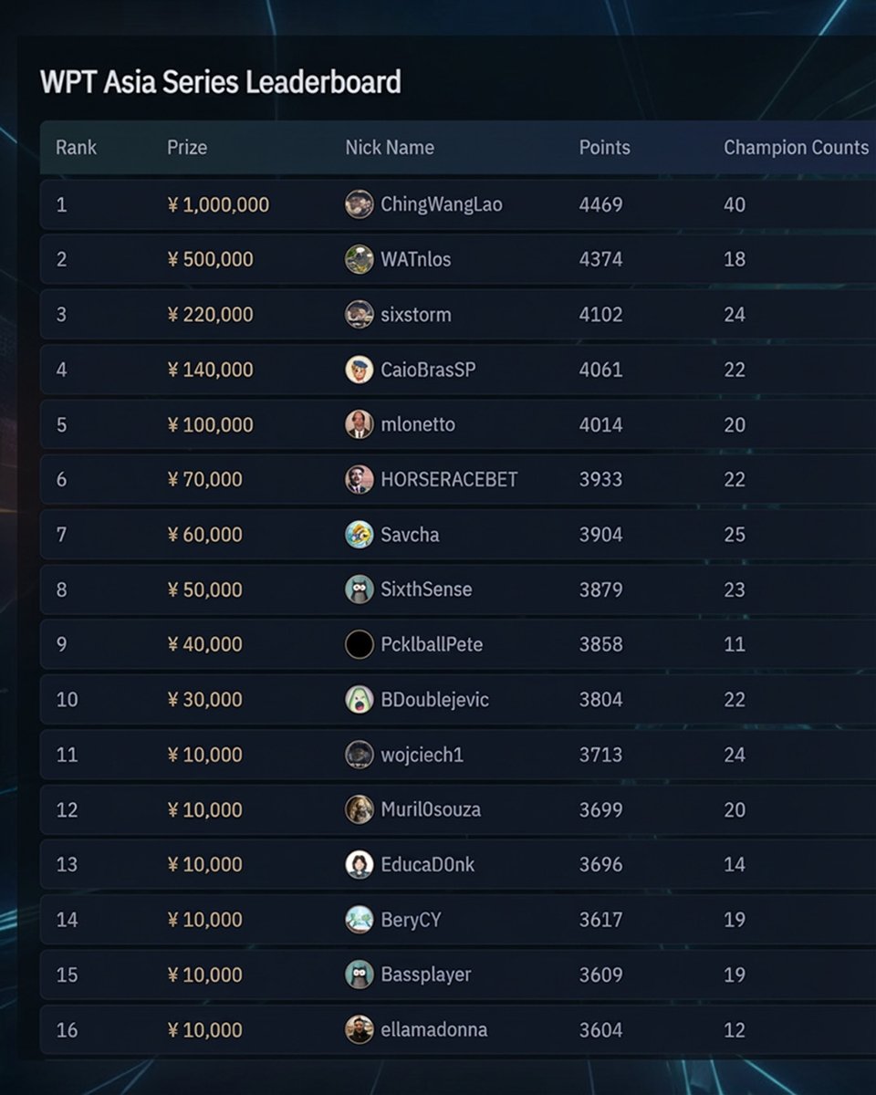 WPT Global Canada tweet media