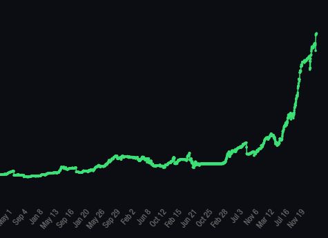 LionTurtle tweet media
