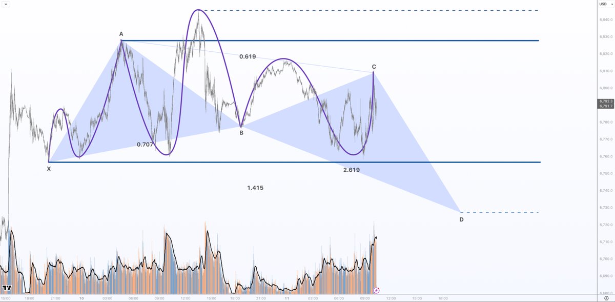 The Charting Bot tweet media