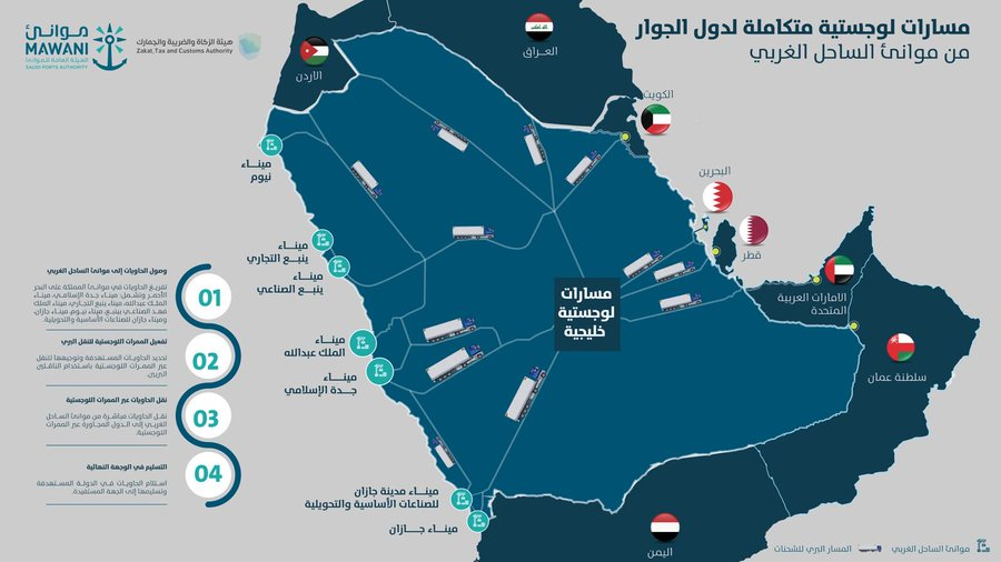 تعزيزًا لكفاءة سلاسل الإمداد وتسريع حركة البضائع، تُمكّن مبادرة الممرات اللوجستية من نقل الحاويات الواردة إلى موانئ الساحل الغربي بالمملكة عبر مسارات برية مخصصة إلى مختلف مناطق المملكة ودول مجلس التعاون الخليجي، بما يسهم في تقليل زمن المناولة ورفع كفاءة العمليات التشغيلية في