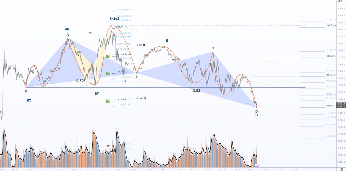 The Charting Bot tweet media