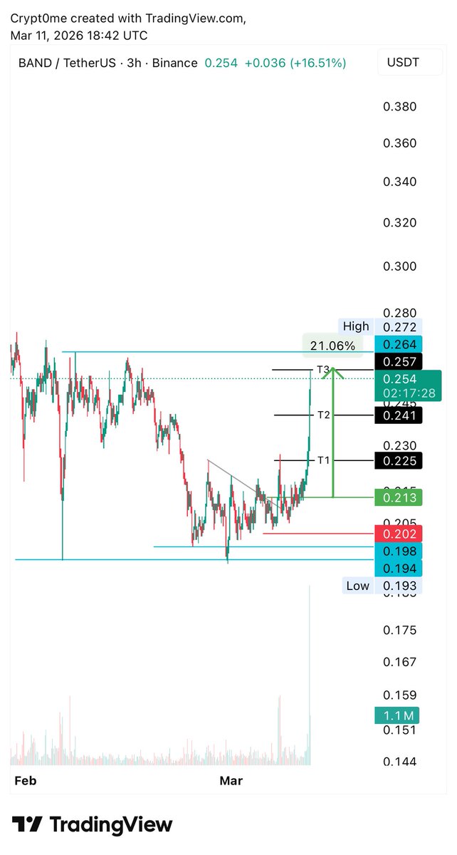 CRYPT0 ME ✨ tweet media