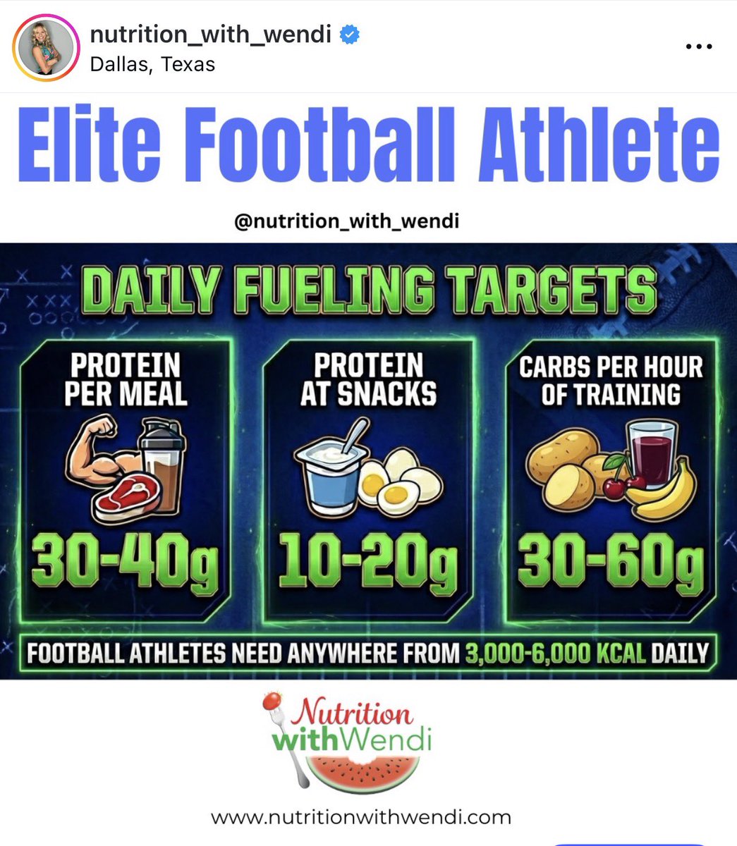 Wendi A. Irlbeck MS, RDN, LD, CISSN tweet media