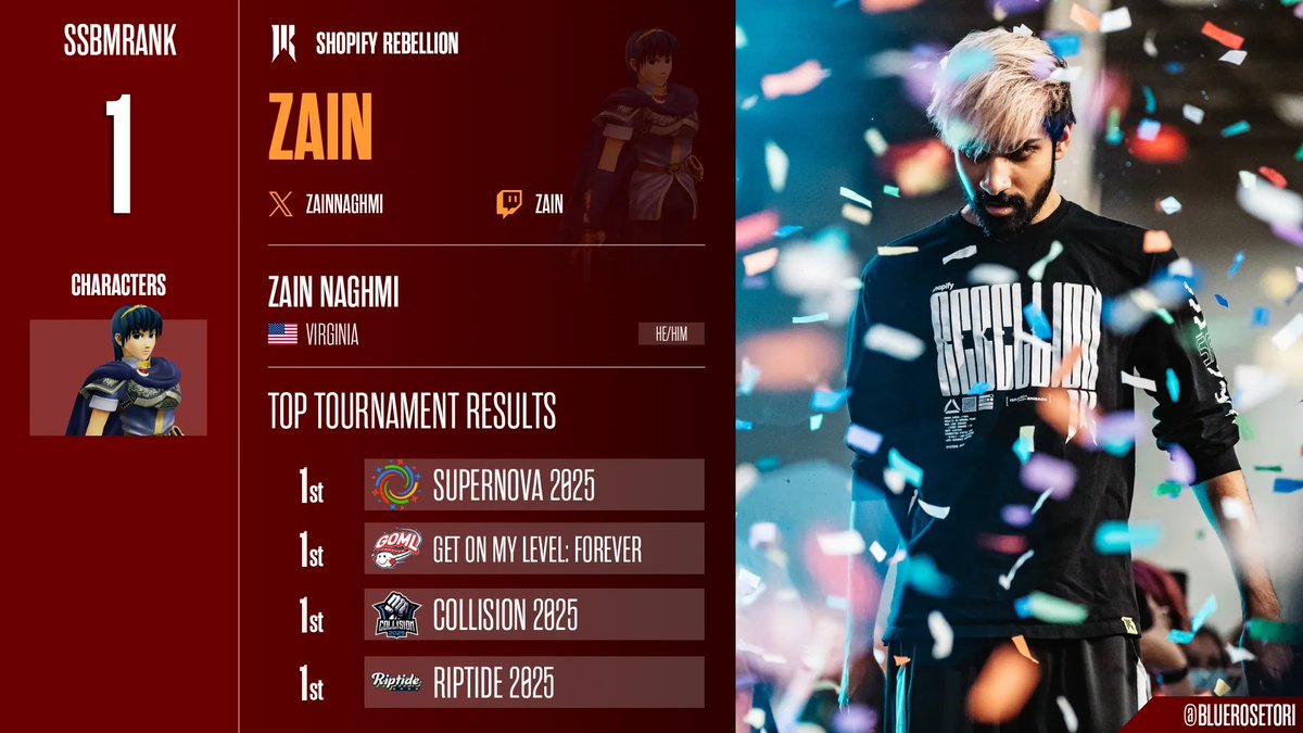 フブキ👑 Letourneau🫃(librarian) tweet media