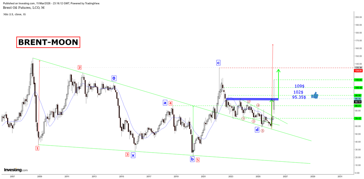 ابو اصايل 🆇 tweet media