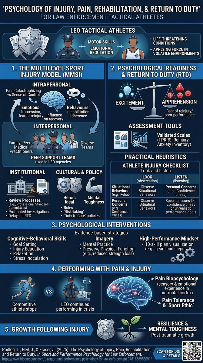 John J. Fraser, DPT, PhD, FACSM tweet media