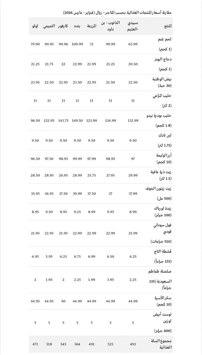 محمد الباهلي tweet media