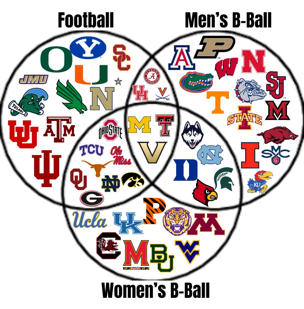 College Football Zone tweet media