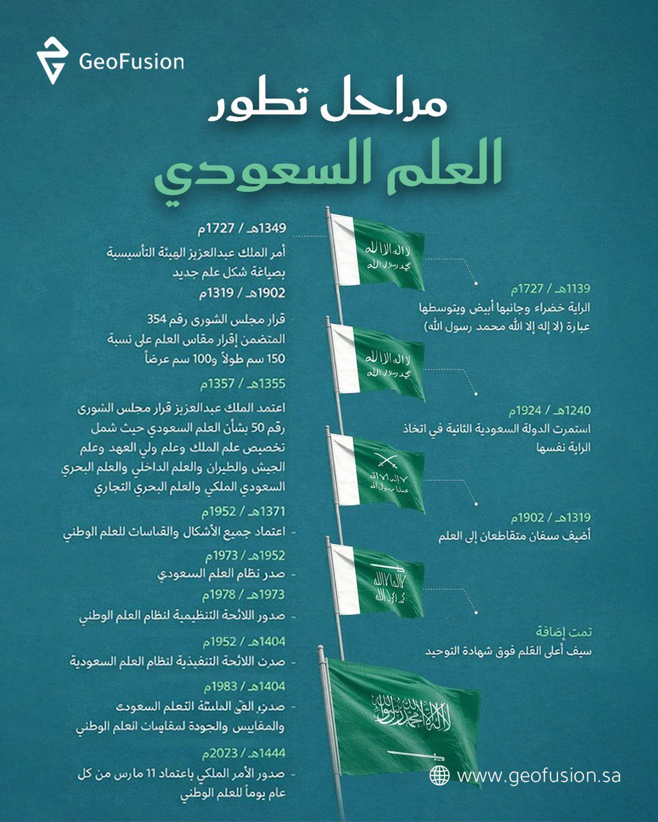 GeoFusion tweet media