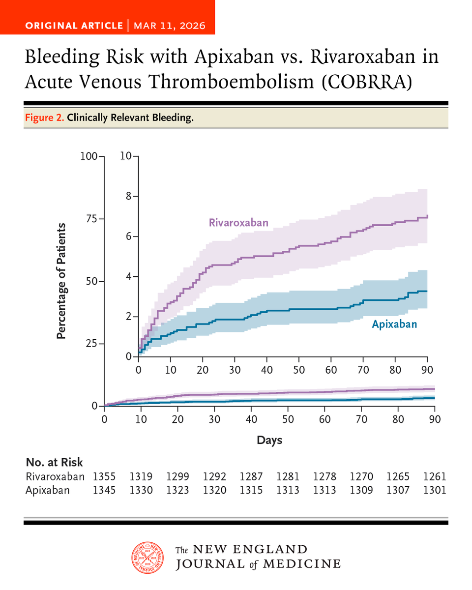 NEJM tweet media