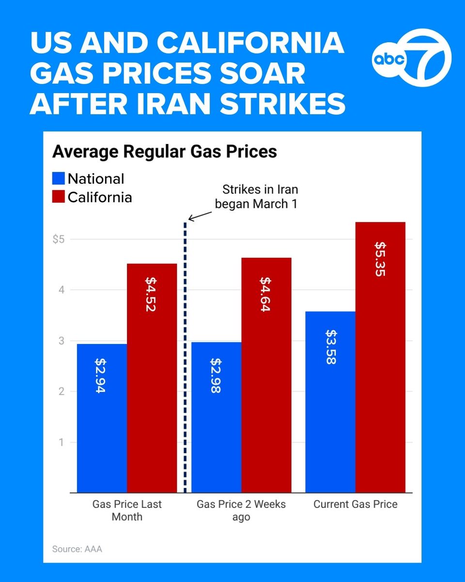 Ouch. Here’s a look at the average cost of gas prices across the U.S ...