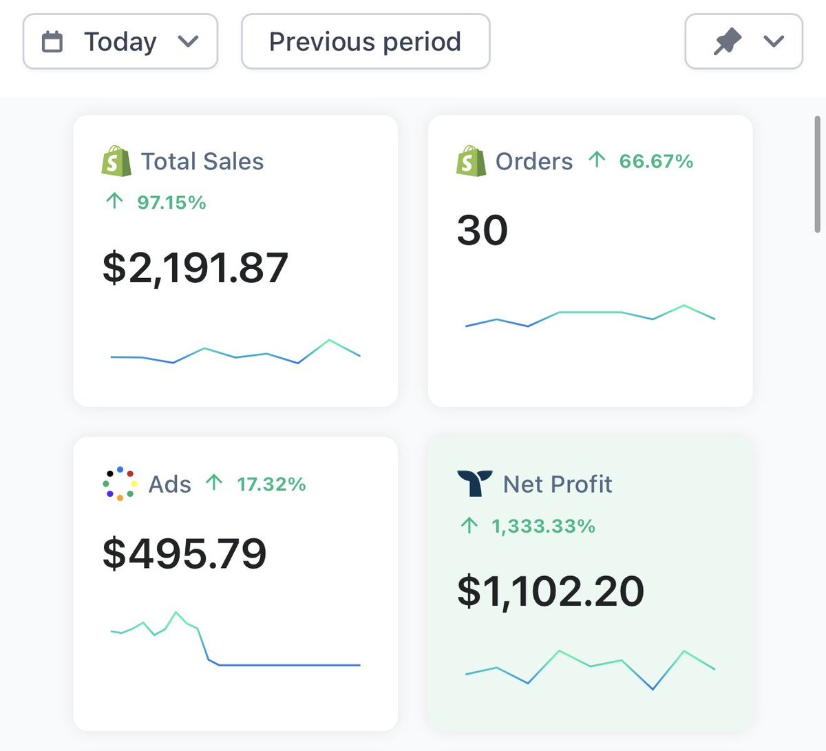 EcomKostnchnko, PHD tweet media